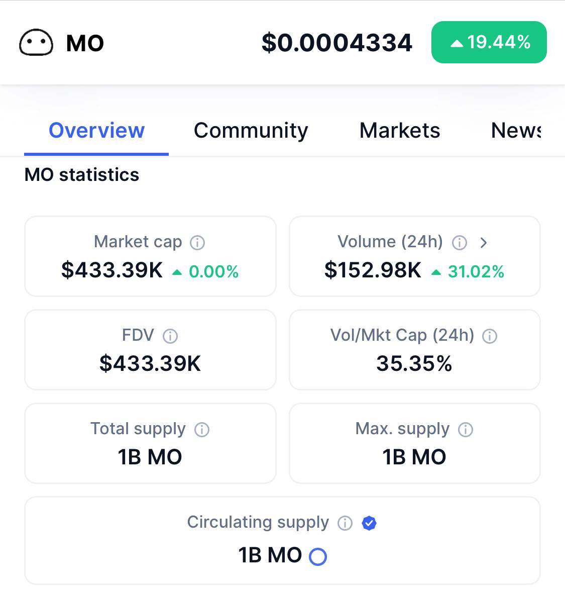 MO (@0xmochain) on Twitter photo $MO Circulating Supply is now verified on <a href="/CoinMarketCap/">CoinMarketCap</a>
👉 coinmarketcap.com/currencies/mo/
Like/Rt
Lucky drop $MO Circulating Supply is now verified on <a href="/CoinMarketCap/">CoinMarketCap</a>
👉 coinmarketcap.com/currencies/mo/
Like/Rt
Lucky drop