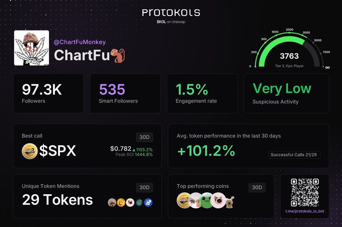 ChartFu猴子 tweet media
