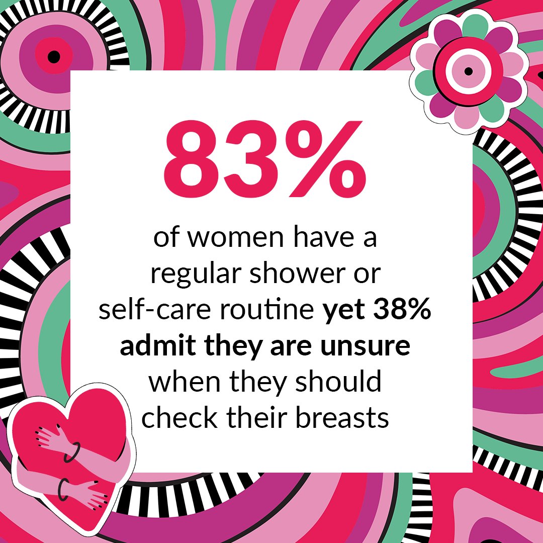 avonworldwide's tweet photo. Unsure when to check your chest? Not anymore! ✨  Our Boob Census revealed that:  
• 38% of women are unsure when they should check their breasts.
 • Only 28% of women surveyed had their breasts checked by a medical professional annually. 
By checking regularly and attending routine breast health exams, any unusual changes are easier to spot - and could just save your life. 🙌  Step into our Boob Portal to view our full Boob Census and to get checking with confidence. https://t.co/4JbGTlNXa7 💪 
  #bcam #breastcancerawarenessmonth #breastcancerawareness #SelfCheckPower