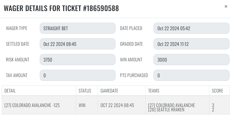 sharp_analysis's tweet image. 10/22 #SharpRecap 

#NHL 
💰[3] COL Avalanche -125
💰[1] CGY Flames -125
❌[1] DET Red Wings / NYI Islanders Over 6 -120

#NBA 
💰[1] MIN Timberwolves / LAL Lakers Under 222.5

+3.80 units
#GetSharp