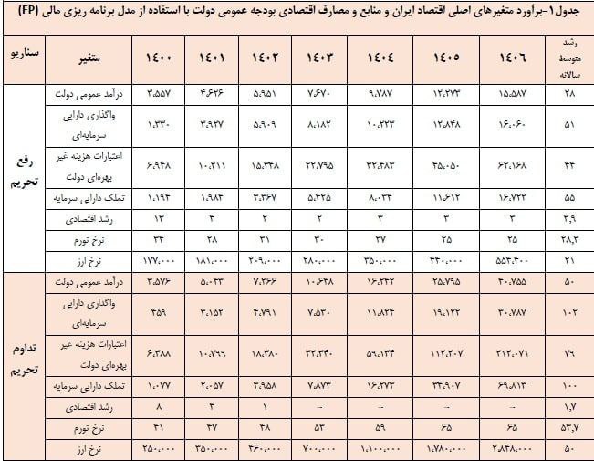 بهنام صمدی tweet media