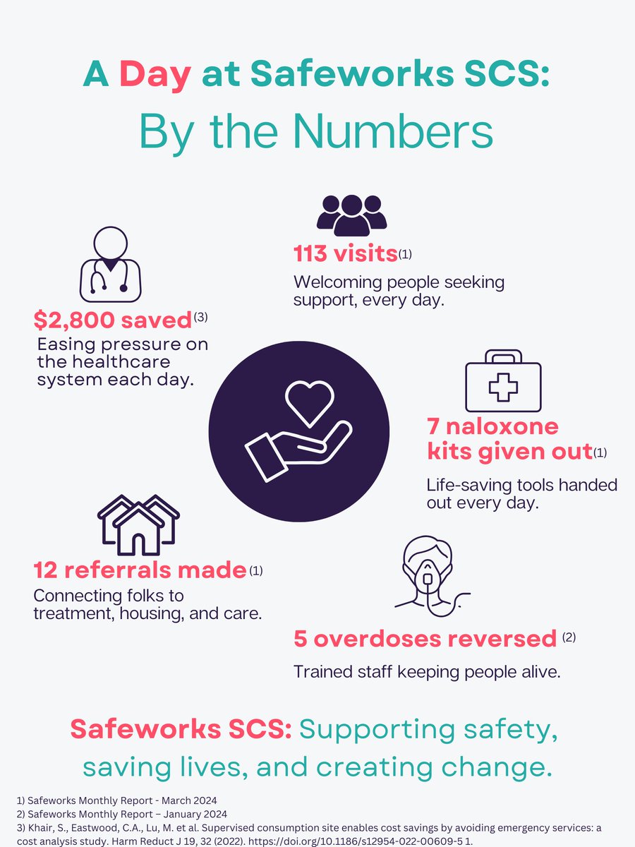 PattyWilson, she/her (@patty__wilson) on Twitter photo Every day at Safeworks SCS: Lives are saved, healthcare costs are cut, and support is provided.
Join us on October 29th for a rally to save Safeworks!
#yyc #ableg <a href="/cityofcalgary/">City of Calgary</a> Every day at Safeworks SCS: Lives are saved, healthcare costs are cut, and support is provided.
Join us on October 29th for a rally to save Safeworks!
#yyc #ableg <a href="/cityofcalgary/">City of Calgary</a>