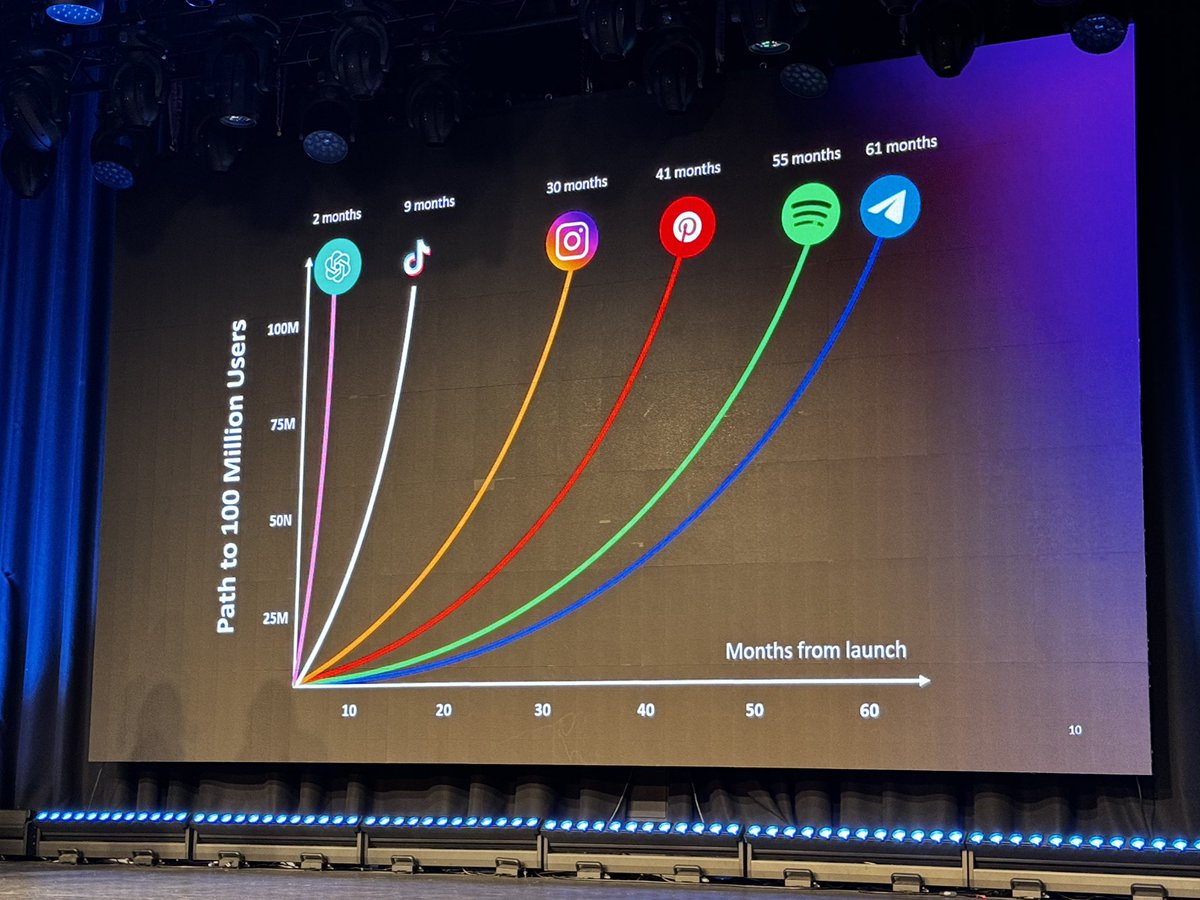 Reinventing with Generative AI
Diamond Ballroom by Eduardo Ordax &amp; Natan Edelsburg

It’s amazing, according to Eduardo Ordax that ChatGTP wait only 2 months to reach 100M users!

#FIBEP #WMIC #fibep2024 #clipnews
