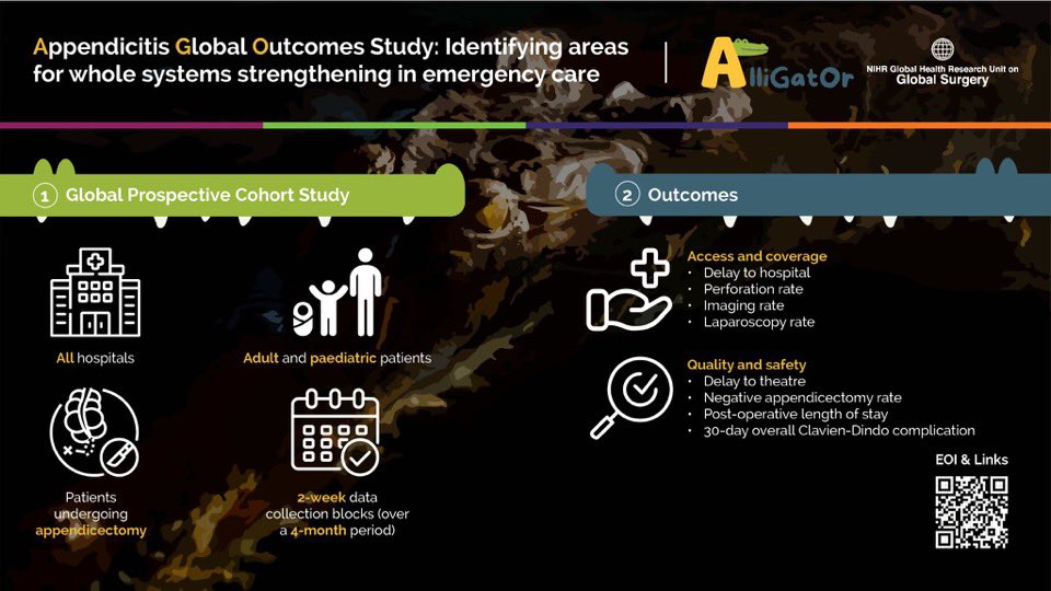 An amazing start to our Appendicitis Global Outcomes study, AlliGatOr. Within 12 hours of launching, we have registered 630 interests from 66 countries and confirmed 371 consultant hospital leads!

Please register ➡️ redcap.link/alligator

And share the link with colleagues!