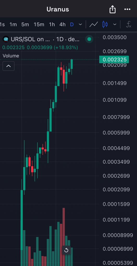 New ATH 😉🤫

Be ready, we are heading to Uranus 🪐

Still too early 🚀💣

 $URS <a href="/Uranusmemes/">Uranus</a>