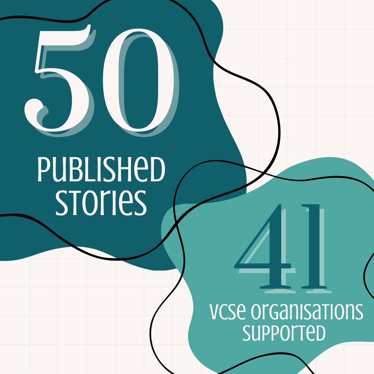 50 stories published, showcasing the incredible work of 41 different VCSE organisations through the Community Journalist! 🎉

A big thank you to everyone who has shared their stories with us so far 📝✨

Check out the stories here: vsialliance.org.uk/news/?e-filter…