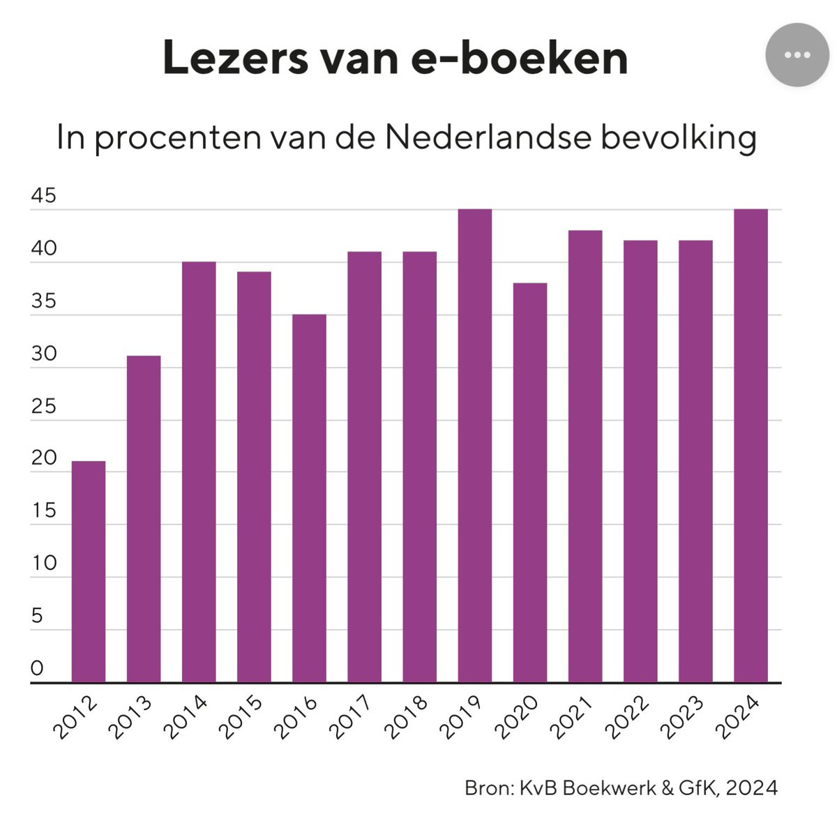Leesmonitor tweet media
