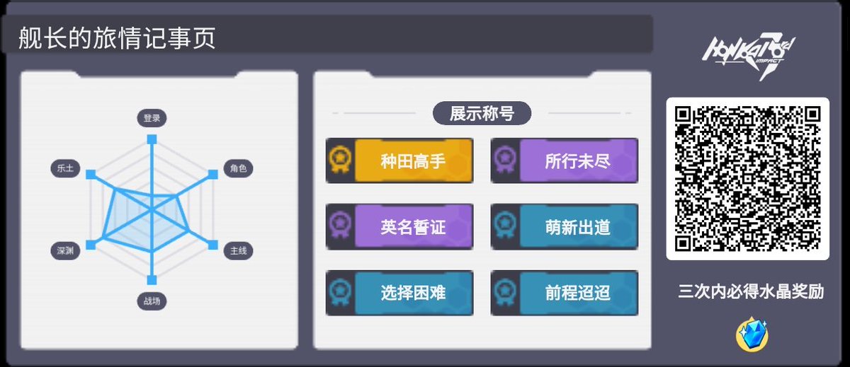 AnnBell12345's tweet photo. 「星际旅情记事簿」网页活动开放中，快来回顾你与《崩坏3rd》的精彩瞬间，并获取水晶等奖励吧！扫描下方二维码拆开礼盒，可以获得丰富奖励，3次内必得水晶，快来试试吧~ https://t.co/WNLhIQ5myj