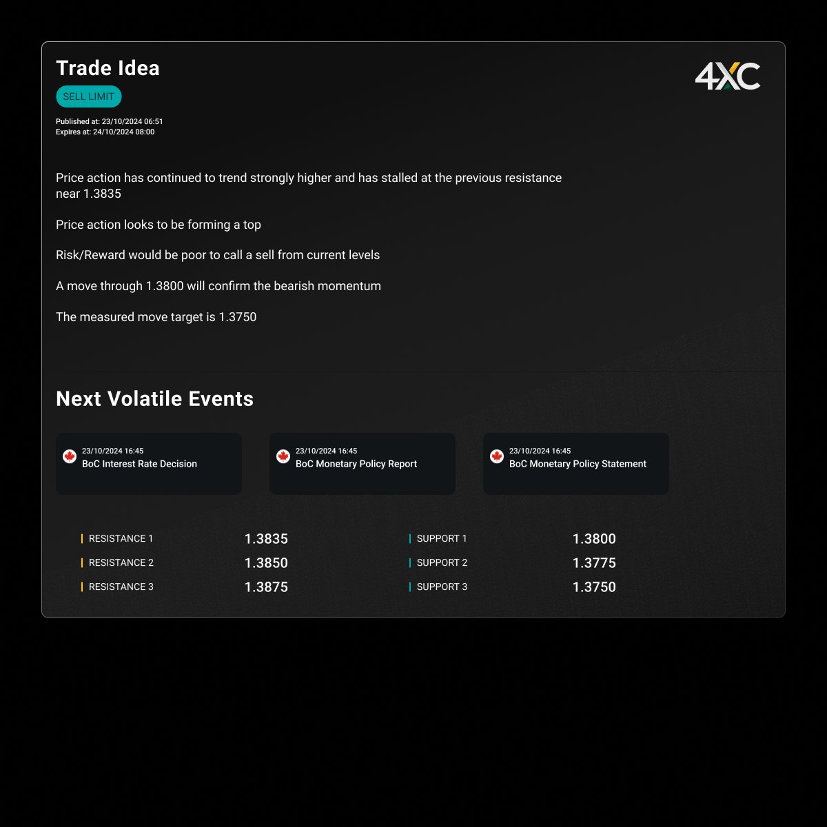 4xcofficial's tweet image. Discover our latest AI-powered signals. ➡️ bit.ly/AcuitySignals

*Trading is risky

#4XC #PremiumSignals #TradingSignals #ForexTrading #BearishMarket #USDCAD