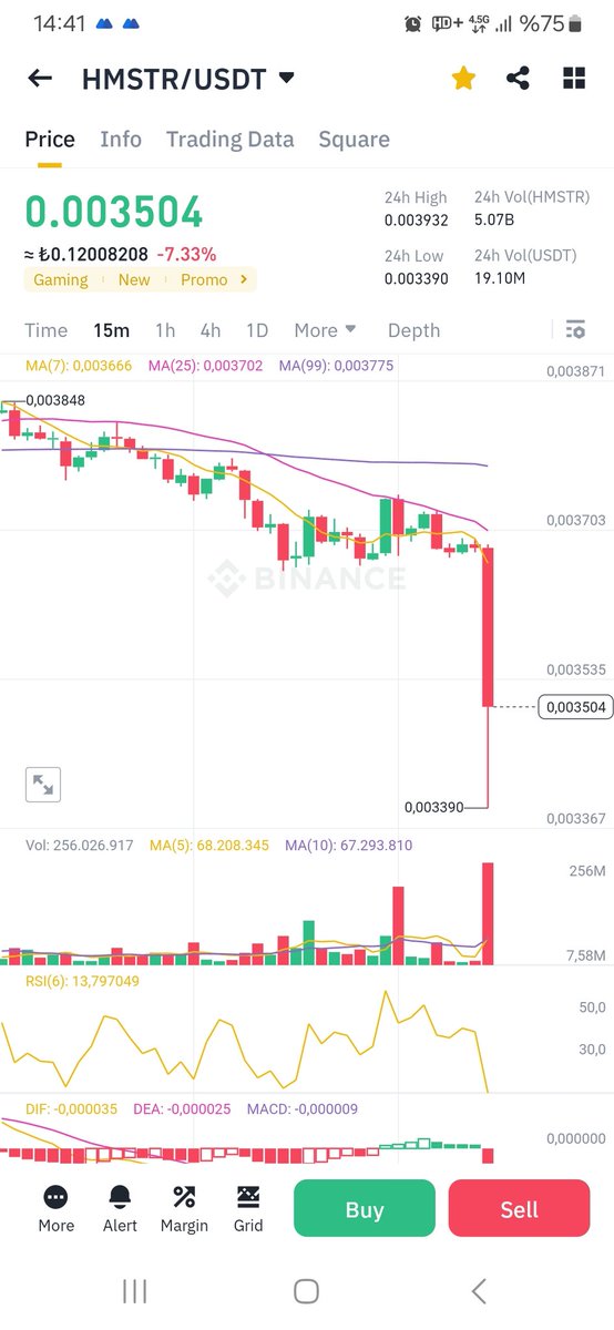 Mehmetc16193844's tweet photo. Damn money. Be on the rising list once. It has been declining steadily since its listing. damn money #HMSTR #hmstrscam #hmstrusdt #HamsterKombat $hmstr $hamste #Bitcoin #Ethereum #XRP #Sol #rad https://t.co/Bg1XK3TVdc