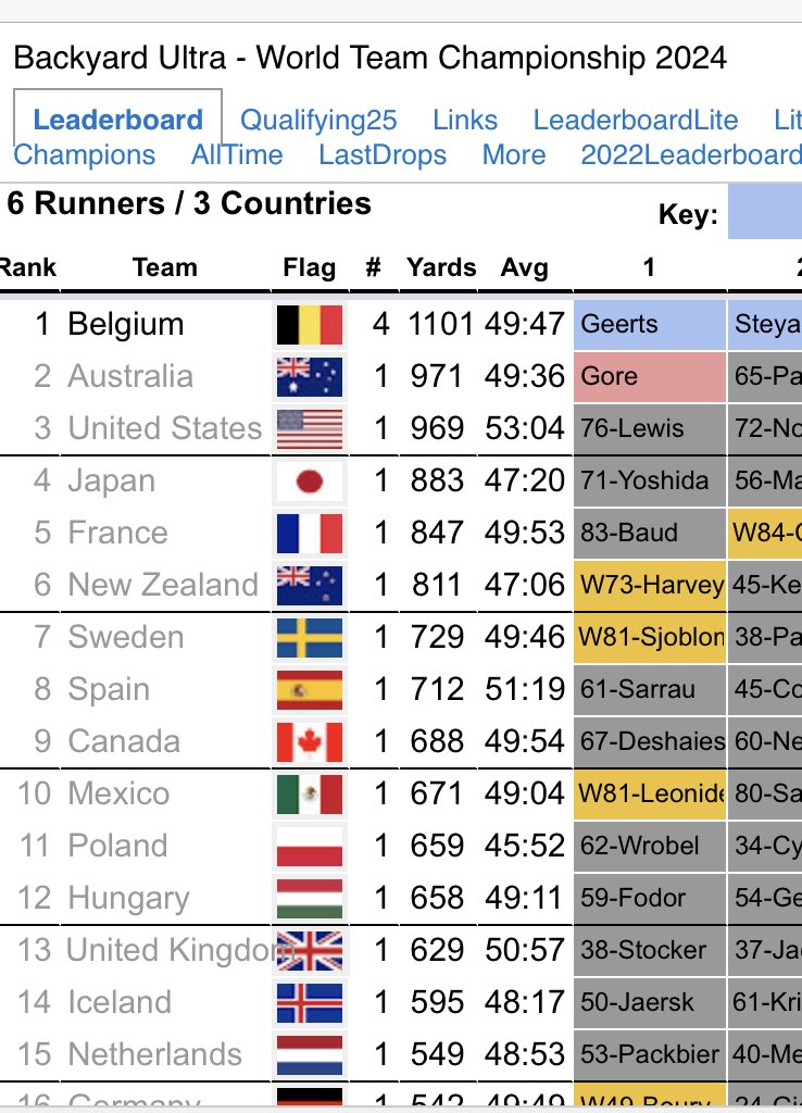 KarelDeSchamphelaere tweet media