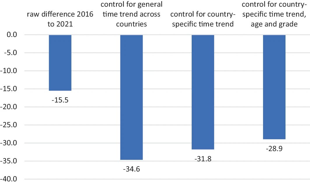 Harry A. Patrinos (@hpatrinos) on Twitter photo Poland: Education During and After COVID-19 Pandemic and Educational Reforms
Open access chapter in our <a href="/CratoNuno/">Nuno Crato</a> new book by <a href="/JakubowskiEvid/">Maciej Jakubowski</a> + <a href="/TGajderowicz/">Tomasz Gajderowicz</a>
link.springer.com/chapter/10.100… Poland: Education During and After COVID-19 Pandemic and Educational Reforms
Open access chapter in our <a href="/CratoNuno/">Nuno Crato</a> new book by <a href="/JakubowskiEvid/">Maciej Jakubowski</a> + <a href="/TGajderowicz/">Tomasz Gajderowicz</a>
link.springer.com/chapter/10.100…