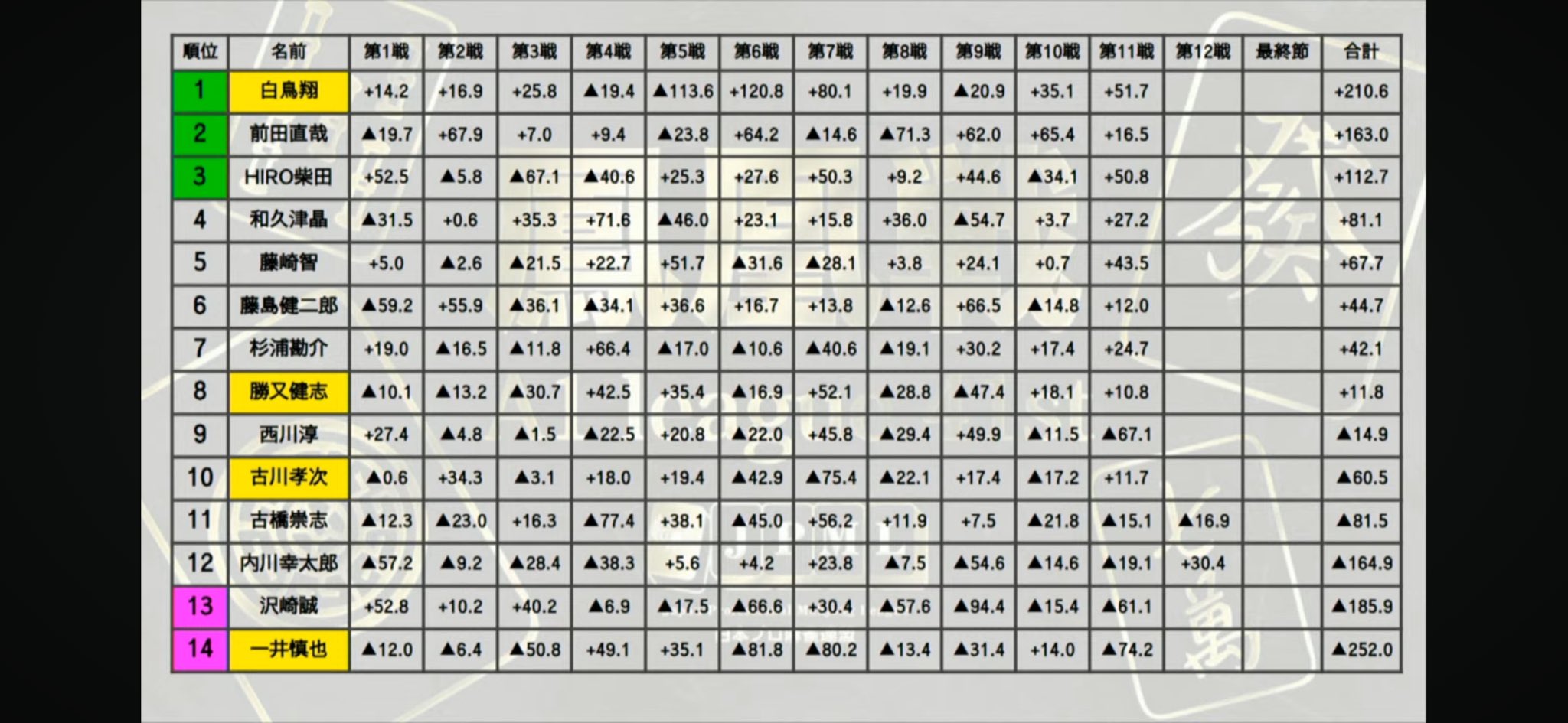 【高価値】 白鳥  X: on 翔 テープ・マスキングテープ