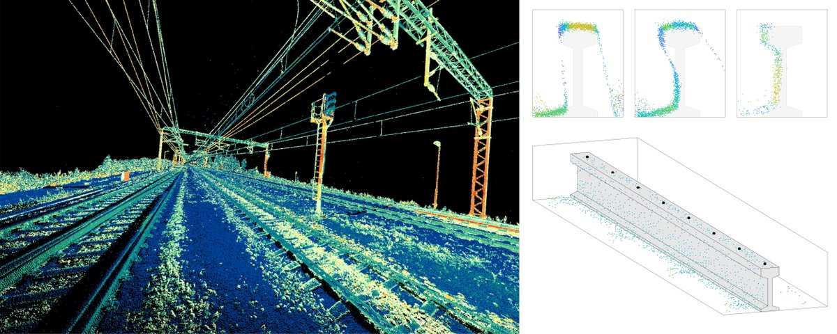 We studied how mobile #laserscanning can be used to map #railway tracks. The method significantly improved accuracy and can be used to monitor changes in the rails, such as track subsidence, enhancing railway safety.  Full article👉 sciencedirect.com/science/articl…  #remotesensing