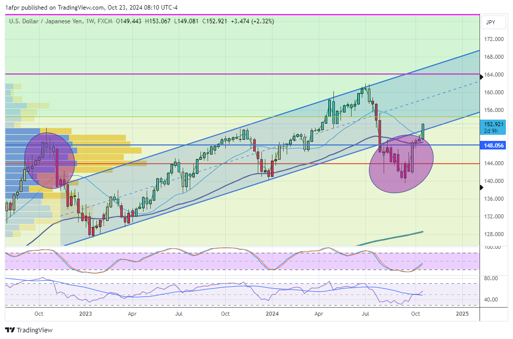ShortSeller's tweet image. $USDJPY mistake...mistake.... True channel... #mohr