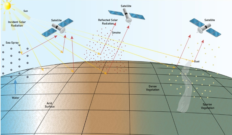 RemoteSens_MDPI's tweet photo. 👉👉 #Intercomparison of #Aerosol #Types Reported as Part of Aerosol #Product #Retrieval over Diverse Geographic Regions
✍️ Somaya Falah et al.
📎 https://t.co/uDqBb1csde https://t.co/jDqoju6qWZ