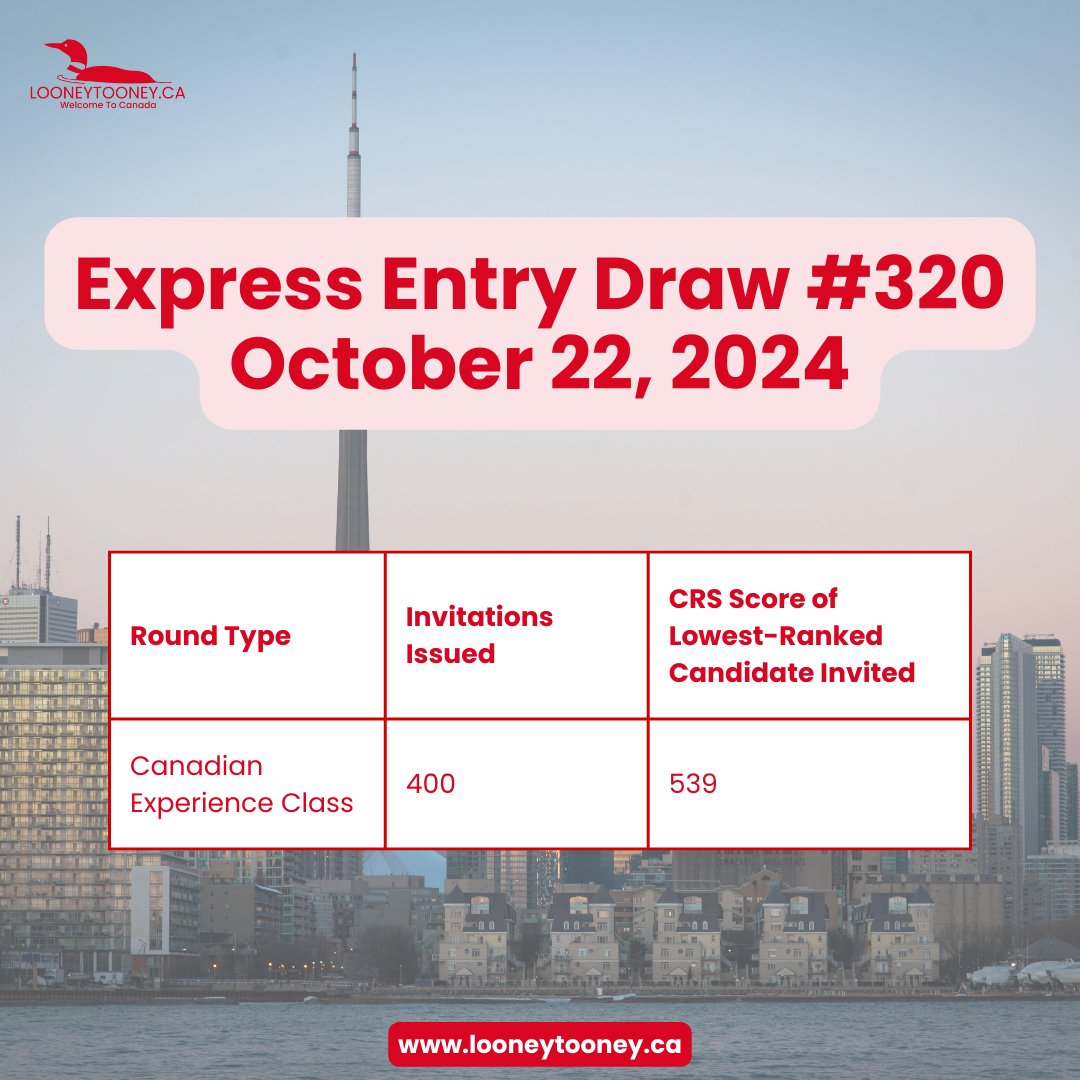 LooneyTooney_ca's tweet image. 🚀 Express Entry Draw #320 Announcement!

Don’t miss the latest draw details - check the post!

If you need guidance on your Express Entry application, feel free to reach out! 

#ExpressEntry #ImmigrationUpdates #CanadianExperienceClass