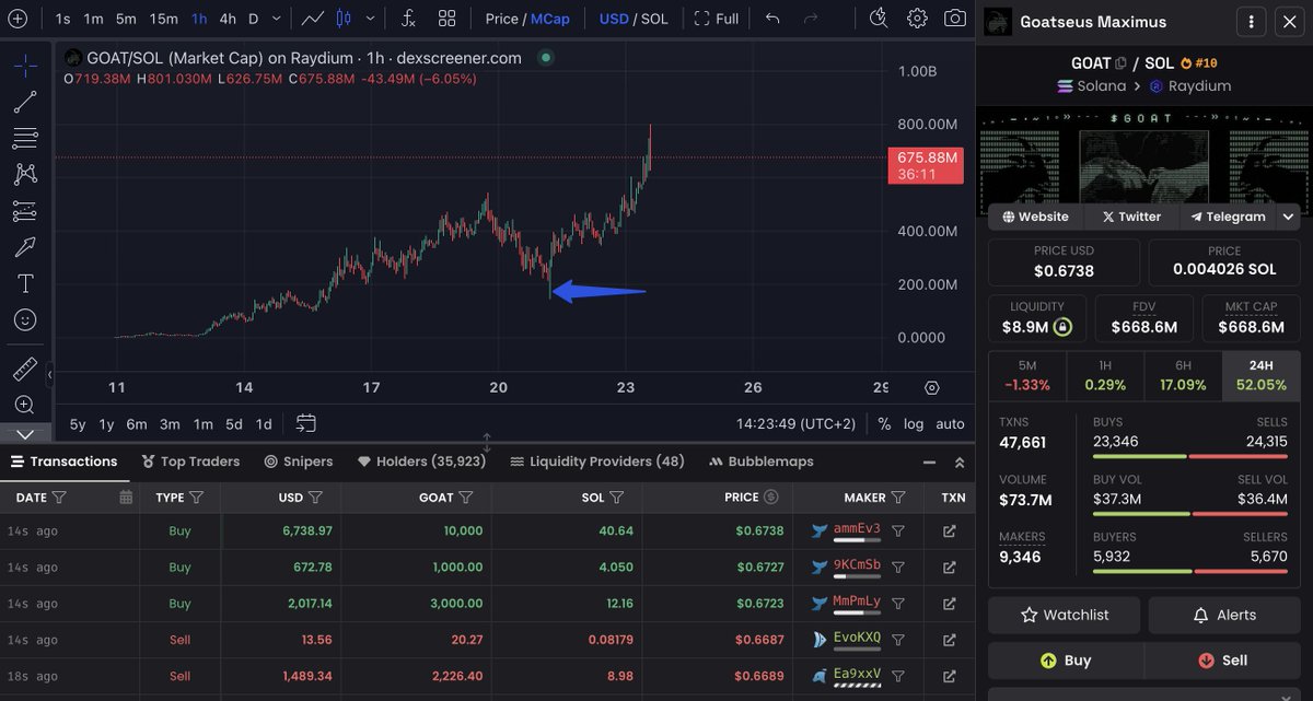 Rule number 1:
Buy the fear 

$goat