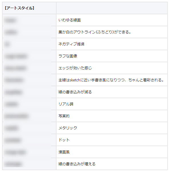 ojigineko_tips's tweet image. AI画像生成で200倍の表現力を手に入れたいあなたはこのプレゼントを必ず必要とします✨

✅アートスタイルプロンプト x 13種
✅色彩プロンプト x 25種
✅光の技法プロンプト x 45種
✅構図プロンプト x 13種
✅画角プロンプト x 51種
✅視線プロンプト x 17種
✅ポーズプロンプト x 27種…