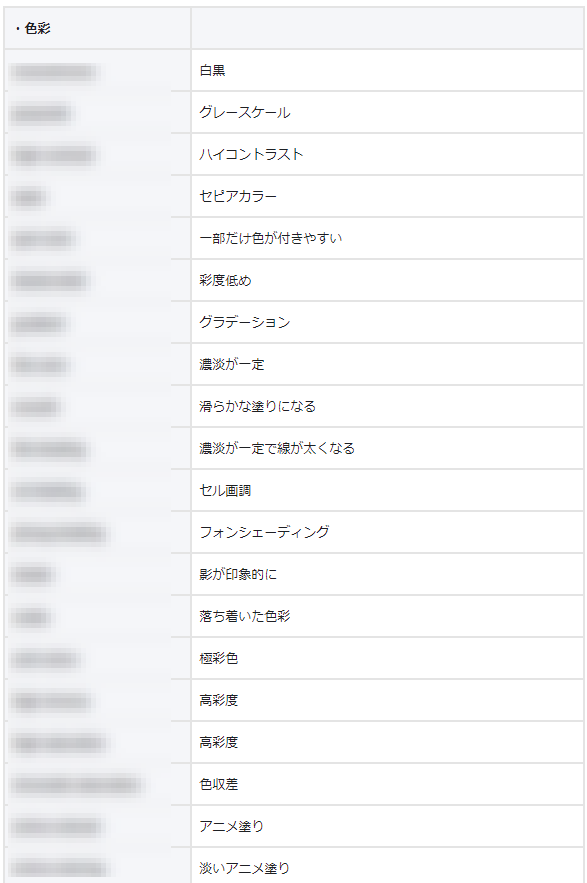 ojigineko_tips's tweet image. AI画像生成で200倍の表現力を手に入れたいあなたはこのプレゼントを必ず必要とします✨

✅アートスタイルプロンプト x 13種
✅色彩プロンプト x 25種
✅光の技法プロンプト x 45種
✅構図プロンプト x 13種
✅画角プロンプト x 51種
✅視線プロンプト x 17種
✅ポーズプロンプト x 27種…