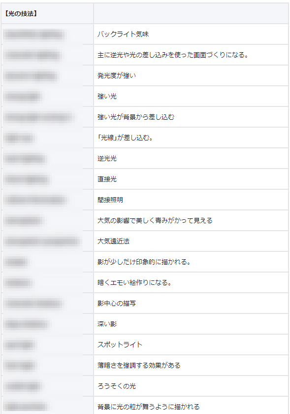 ojigineko_tips's tweet image. AI画像生成で200倍の表現力を手に入れたいあなたはこのプレゼントを必ず必要とします✨

✅アートスタイルプロンプト x 13種
✅色彩プロンプト x 25種
✅光の技法プロンプト x 45種
✅構図プロンプト x 13種
✅画角プロンプト x 51種
✅視線プロンプト x 17種
✅ポーズプロンプト x 27種…