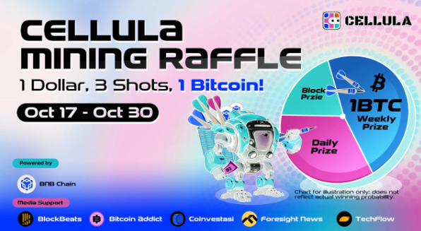 Partnership Alert with Cellula! 

Giveaways of 20 Lucky Winners!

Twitter 10 Winners - 1 dollar, 3 shots!

✅Follow 
<a href="/cellulalifegame/">Cellula</a>
 &amp; 
<a href="/AxU_YGG/">AxU</a>

✅Like, RT, tag 3 friends

#CellulaxAxU