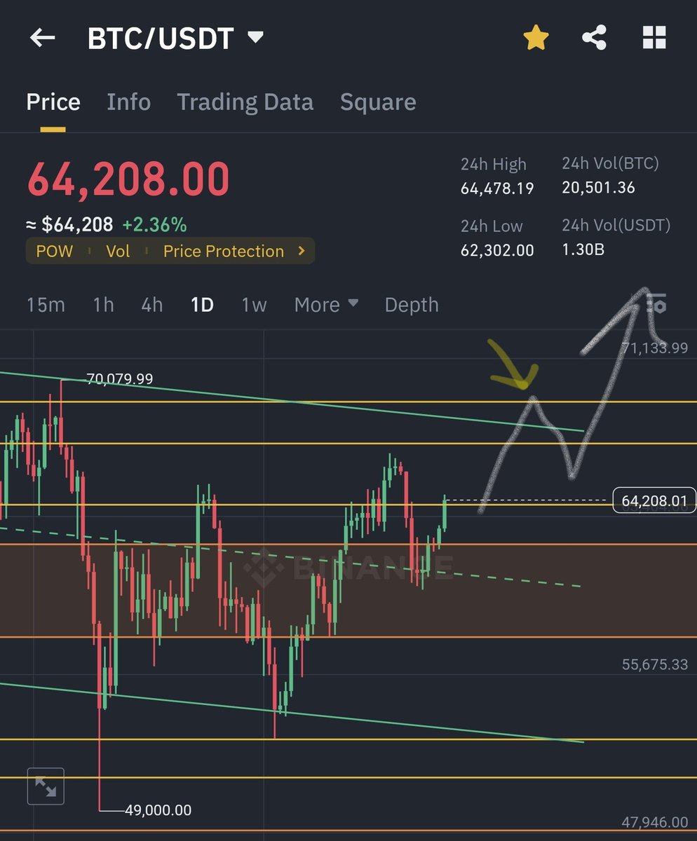 _CryptoTuner's tweet photo. 예상대로.. https://t.co/lIn7ZJMWXQ