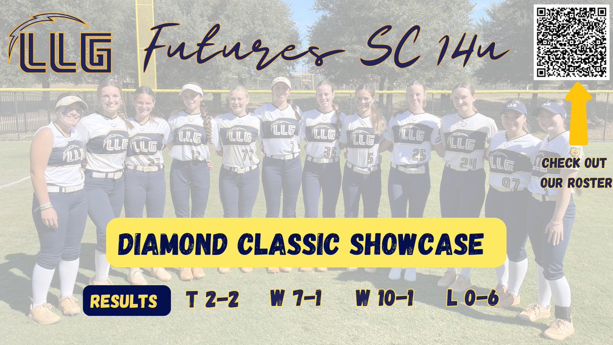 LLG Futures SC (@llgfutures_sc) on Twitter photo Diamond Classic Showcase at Tyger River ✅. Next up: Road to the Rockies in Myrtle Beach Nov. 8–10! #getstruck #lightitup #lightsout
<a href="/Org_LLG/">Lady Lightning Gold Org Account</a> Diamond Classic Showcase at Tyger River ✅. Next up: Road to the Rockies in Myrtle Beach Nov. 8–10! #getstruck #lightitup #lightsout
<a href="/Org_LLG/">Lady Lightning Gold Org Account</a>