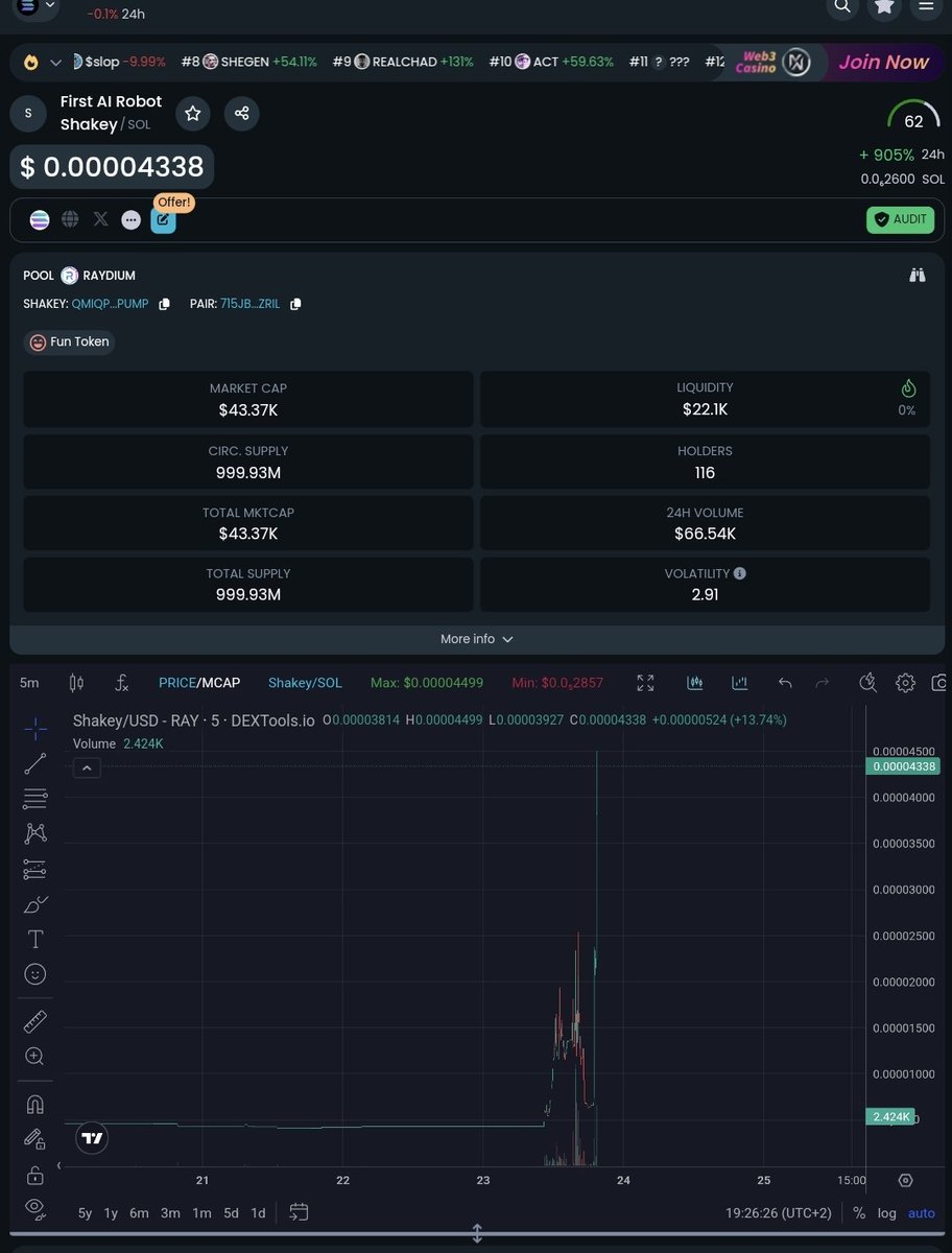 3x  on $Shakey QMiqpzcH9vqSSWkJPEFiGQwhQDqznRFddWEdLzjpump

x.com/ShitcoinWizzar…