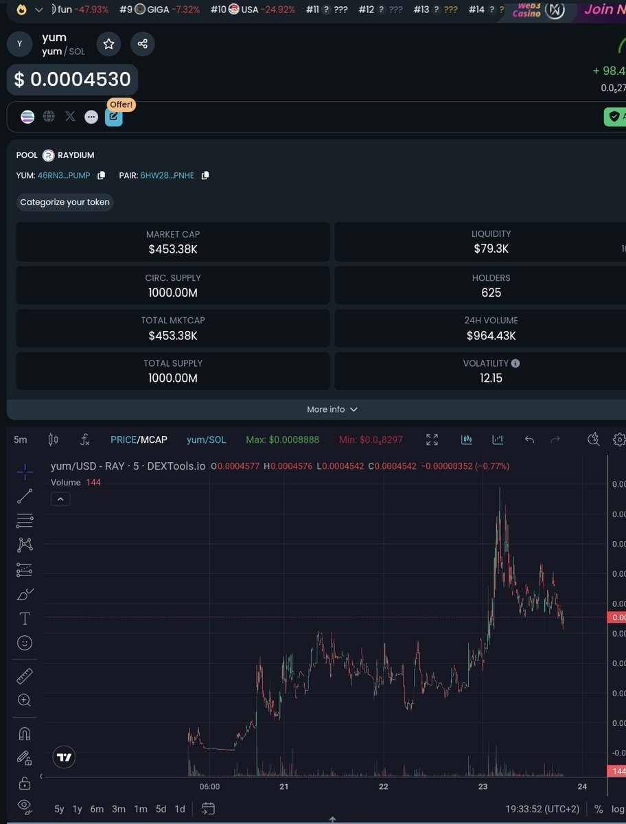 $YUM still doing good that's 14x from my call
46RN3PxRWtoPhu4jeA7WxWR5MAaLh6cm3S1kYmu8pump

x.com/ShitcoinWizzar…