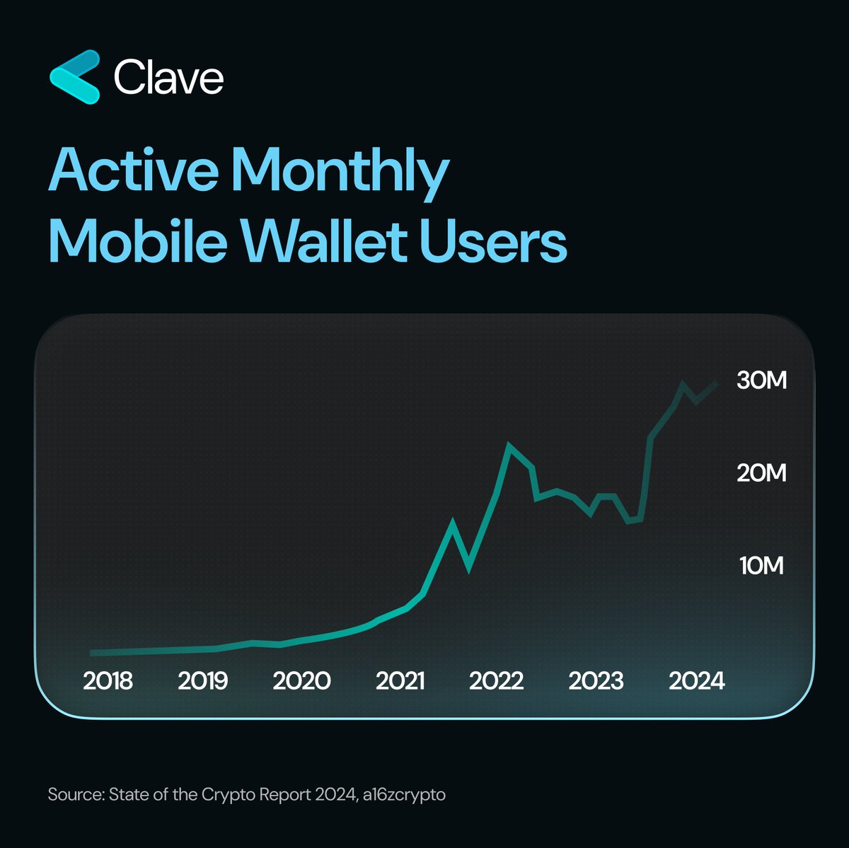The Rise of Mobile Wallets: Bringing Crypto to Everyday Life

Crypto has been around for over a decade, but now it’s truly finding its place in the real world. The key to this breakthrough? Stablecoins are transforming payment systems with the help of mobile wallets!

Onboarding