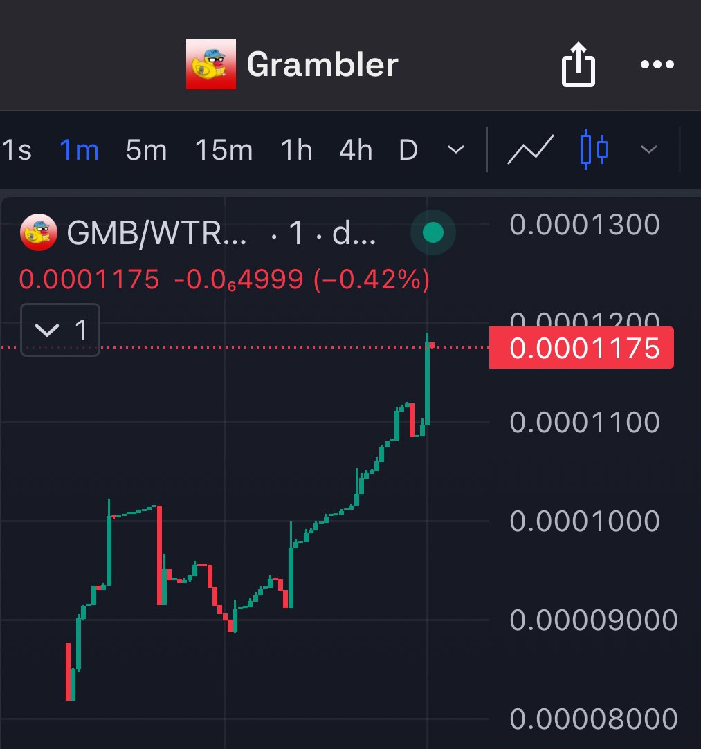 gramblercoin's tweet photo. Rumors are spreading that @GaryGensler is blaming @ag_dwf and @JustinSunTron for this duck’s massive wealth takeover.
🦆🎲💸 https://t.co/3d7hKNyKLb