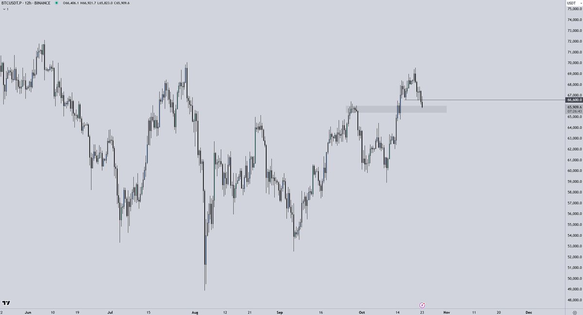 Steve Luke (@steveluke146639) on Twitter photo 