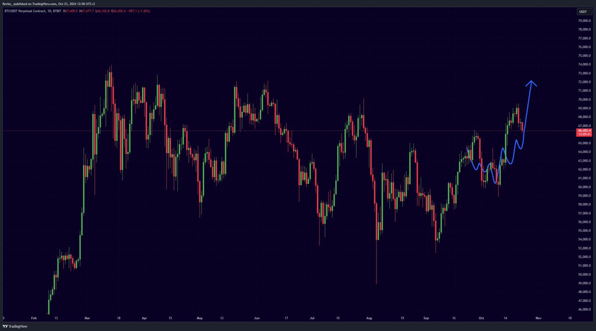 Steve Luke (@steveluke146639) on Twitter photo 