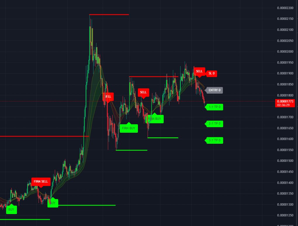 sh33pcoin's tweet photo. shib/usdt .... Airdrop inbounde so whales removing shib from exchange....i feel we primed...#shib #crypt #coins #makemoney #airdrops #rewards #BTCUSDT #SHIBUSDT https://t.co/nDglDm6nrn