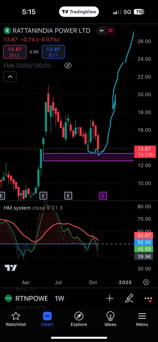 Time for the epic launch …..! The move is finally loading 🚀