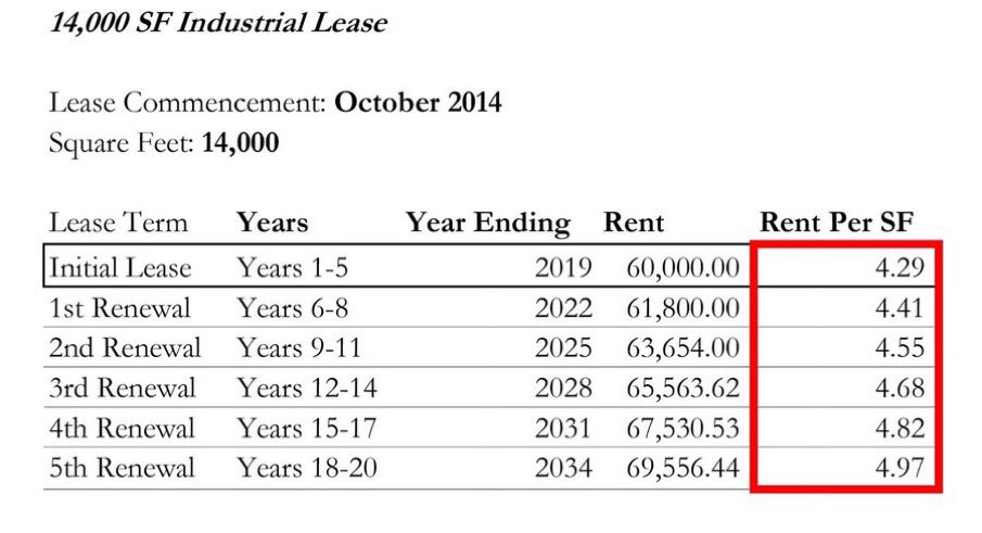 The Real Estate God tweet media