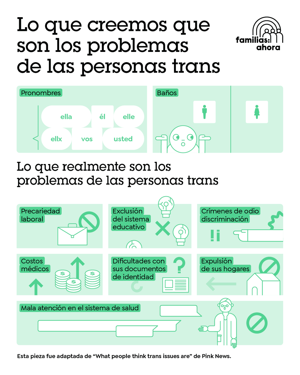 En esta herramienta te contamos algunos de los problemas con los que las personas trans tienen que lidiar a diario 😮‍💨. En “Familias: Ahora”, te invitamos a pensar en cómo podemos aportar para que nuestras familias y entornos sean lugares seguros para todas las personas 💭.