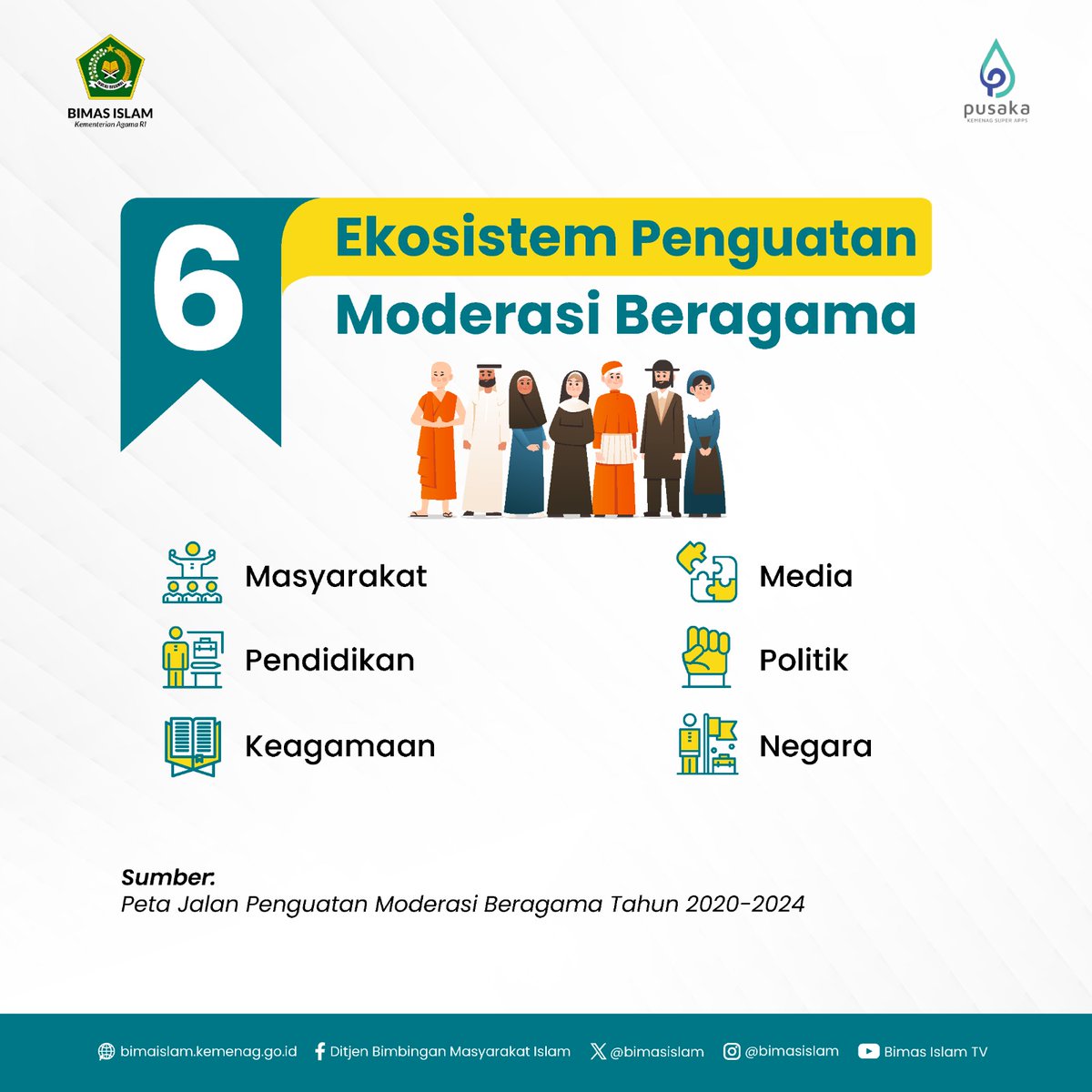 BimasIslam's tweet photo. Moderasi beragama dipengaruhi berbagai faktor yang saling bertautan. Setiap faktor berinteraksi dan saling mempengaruhi sehingga membentuk sebuah sistem. 

Ini 6 ekosistem penguatan moderasi beragama!

#kemenag #bimasislam #moderasiberagama #moderasi https://t.co/q4OTtcx4Pz