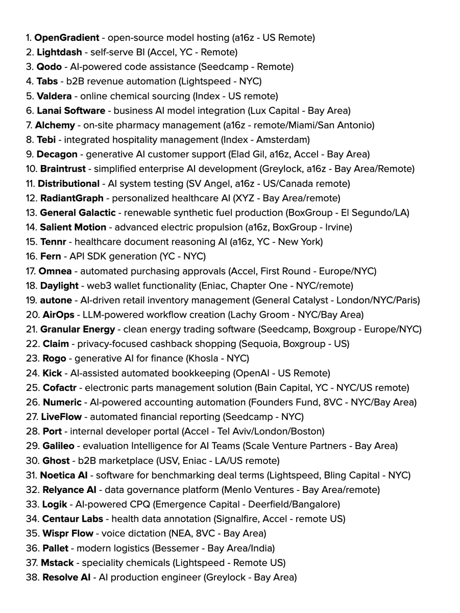 These 38 startups each raised $10-50M from top-tier funds in recent weeks and are actively hiring:
