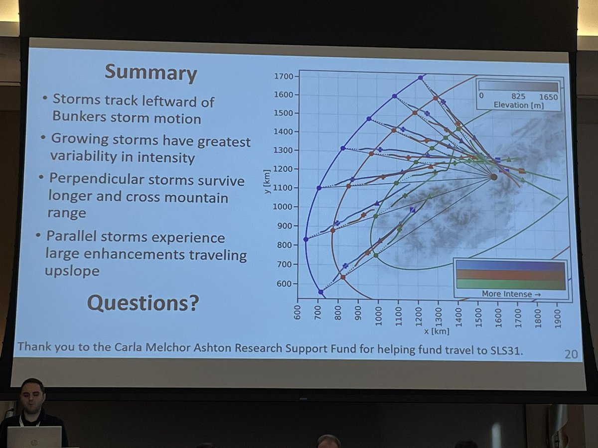 SkyPixWeather's tweet photo. Innovative analyses by Logan Twohey to compare CM1-modeled supercells in same initial environment by storm’s attack angle on a topographic ridge. Topography also changes environment during each sim-supercell’s lifetime. #sls31 https://t.co/wjhGixfksj