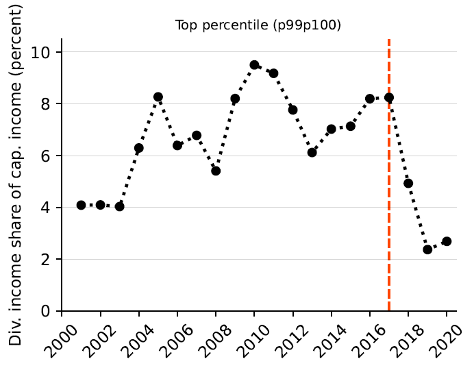 Yonatan Berman tweet media