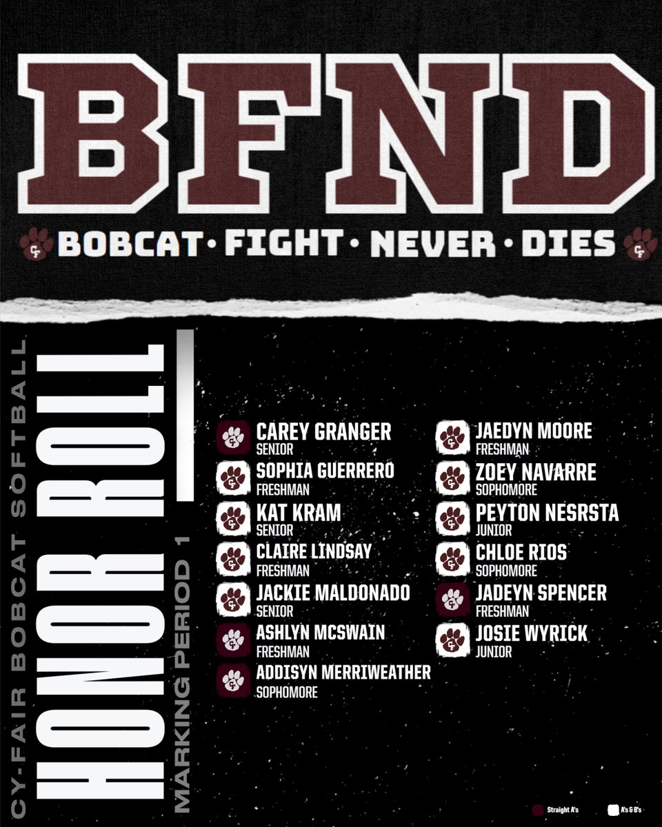 Cy-Fair Softball tweet media