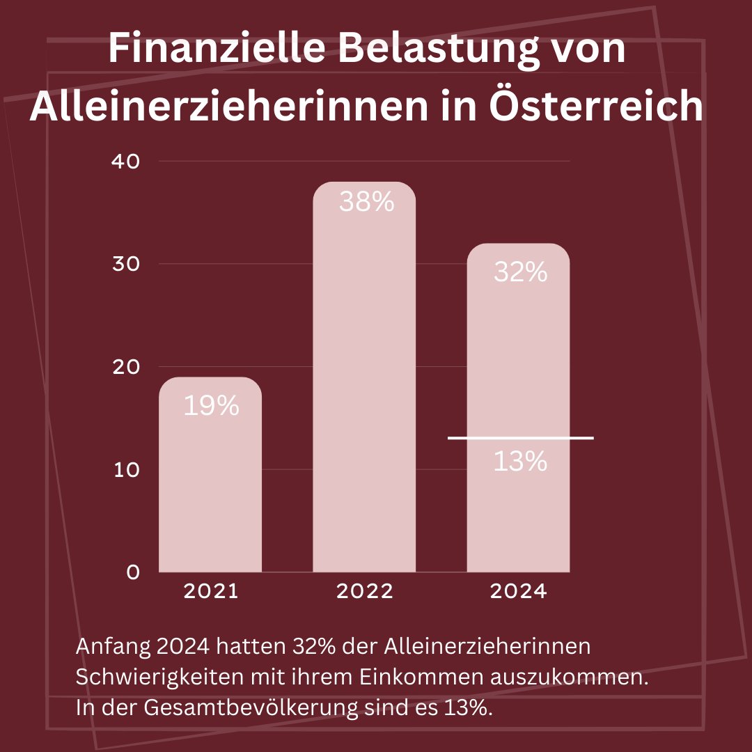 die Beran tweet media