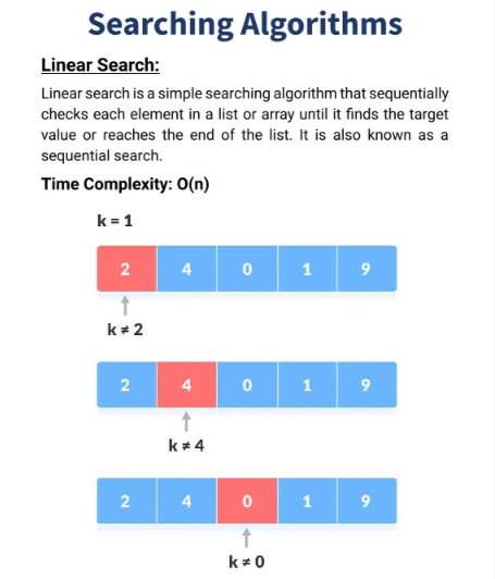 Tutorial Point tweet media