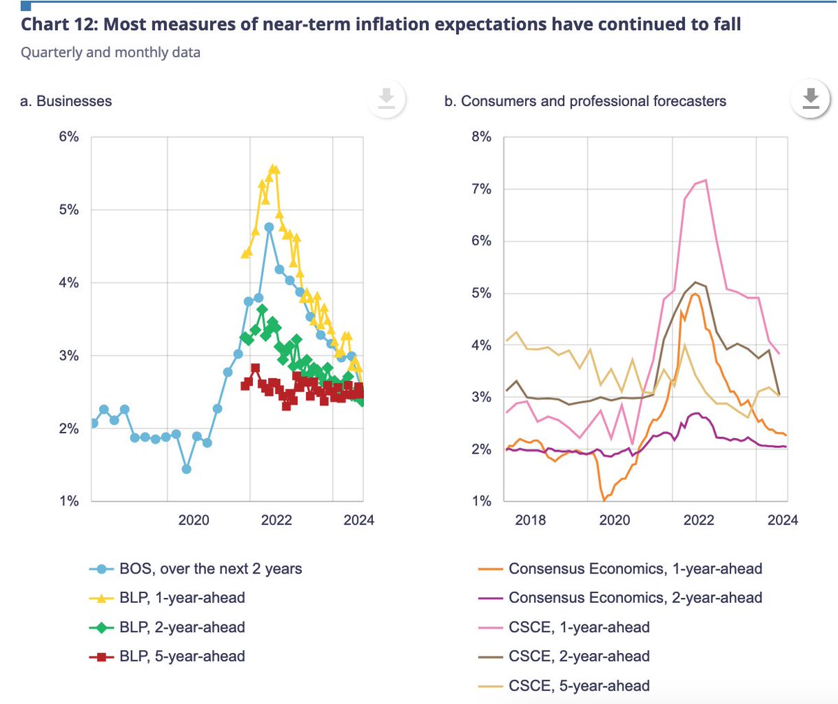 Whatever your feelings about the rate cut (too big, too small, just right?), this is good news.