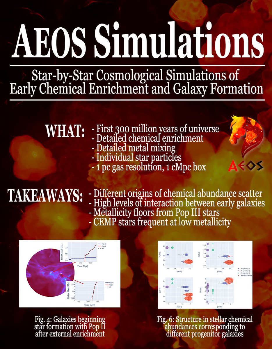 Kaley Brauer 💫 (@kaleybrauer) on Twitter photo The first Aeos paper is finally on arXiv!! ✨ Read the summary below and the full paper here: arxiv.org/abs/2410.16366 The first Aeos paper is finally on arXiv!! ✨ Read the summary below and the full paper here: arxiv.org/abs/2410.16366