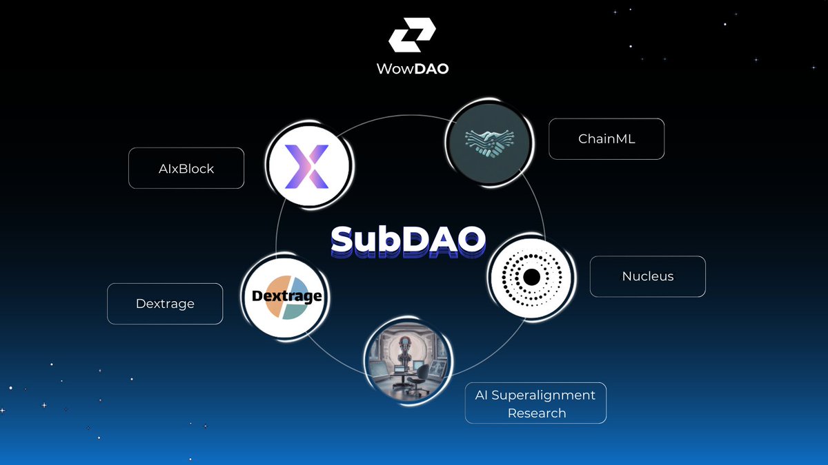 [𝐂𝐚𝐥𝐥𝐢𝐧𝐠 𝐀𝐥𝐥 𝐂𝐨𝐧𝐭𝐫𝐢𝐛𝐮𝐭𝐨𝐫𝐬] Create your own subDAO or elevate our existing one with WowDAO! These subDAOs represent our commitment to fostering an inclusive ecosystem where every contributor can make a difference. 🌟

J𝐨𝐢𝐧 𝐧𝐨𝐰: discord.gg/f4e3usGx