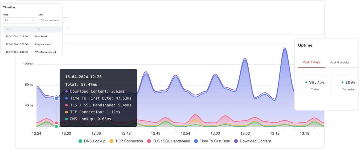 Your website is more than just your frontpage, right? We think so! This is why we'll be adding Priority Pages to our Performance monitoring.

For instance, add your <a href="/WooCommerce/">Woo</a> pages, your landing pages, you know, your Priority Pages to your Scanfully sites and we'll check them