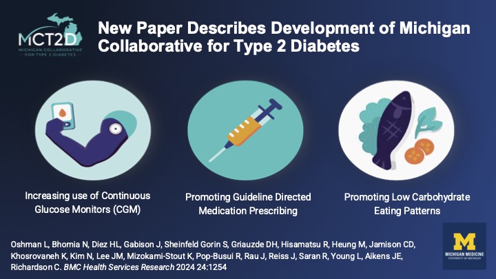 U-M Family Medicine (@umfamilymed) on Twitter photo ๐ paper by <a href="/l_oshman/">Lauren Oshman MDMPH</a>, <a href="/CDJamisonMD/">Cornelius D. Jamison</a>, <a href="/DrSSGorin/">Dr Sherri Sheinfeld</a>, James Aikens, <a href="/CRichardsonmd/">Caroline Richardson, MD</a> <a href="/DinaGriauzde/">Dina Hafez Griauzde</a> et al discusses 3 improvement initiatives of the <a href="/MCT2D/">MCT2D | Michigan Collaborative for Type 2 Diabetes</a> program at <a href="/umichmedicine/">Michigan Medicine</a> to enhance care for all people with type 2 #Diabetes in Michigan. <a href="/HSRatBMC/">Health Services Research at BMC</a> bit.ly/3BUOz8p ๐ paper by <a href="/l_oshman/">Lauren Oshman MDMPH</a>, <a href="/CDJamisonMD/">Cornelius D. Jamison</a>, <a href="/DrSSGorin/">Dr Sherri Sheinfeld</a>, James Aikens, <a href="/CRichardsonmd/">Caroline Richardson, MD</a> <a href="/DinaGriauzde/">Dina Hafez Griauzde</a> et al discusses 3 improvement initiatives of the <a href="/MCT2D/">MCT2D | Michigan Collaborative for Type 2 Diabetes</a> program at <a href="/umichmedicine/">Michigan Medicine</a> to enhance care for all people with type 2 #Diabetes in Michigan. <a href="/HSRatBMC/">Health Services Research at BMC</a> bit.ly/3BUOz8p